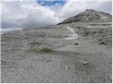 Passo Pordoi - Rifugio Boe